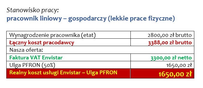 kalkulacja2021